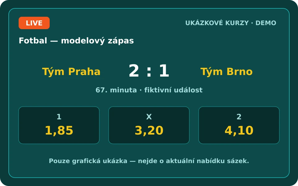 Ukázková karta kurzů Golisimo — modelový zápas, pouze grafická ukázka